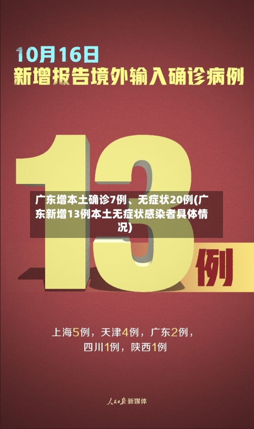 广东增本土确诊7例、无症状20例(广东新增13例本土无症状感染者具体情况)-第3张图片