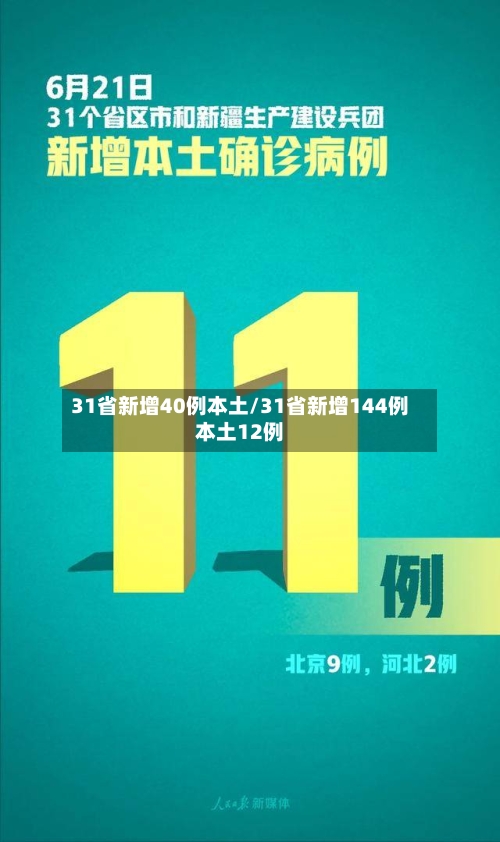 31省新增40例本土/31省新增144例本土12例