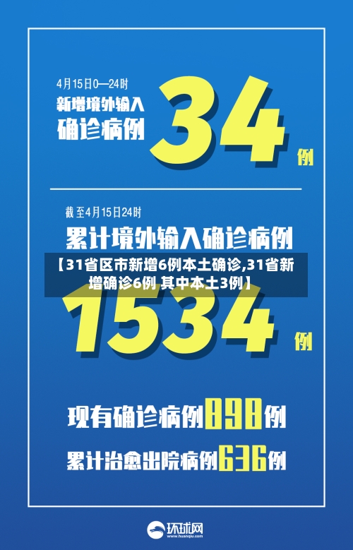 【31省区市新增6例本土确诊,31省新增确诊6例 其中本土3例】-第3张图片