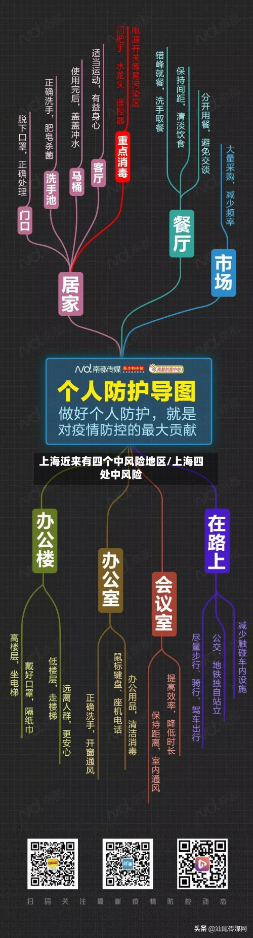 上海近来有四个中风险地区/上海四处中风险-第2张图片