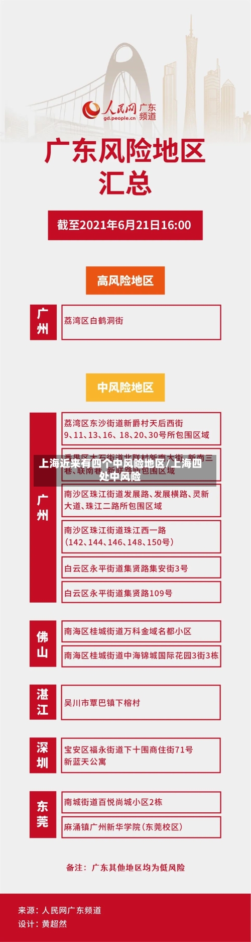 上海近来有四个中风险地区/上海四处中风险-第3张图片