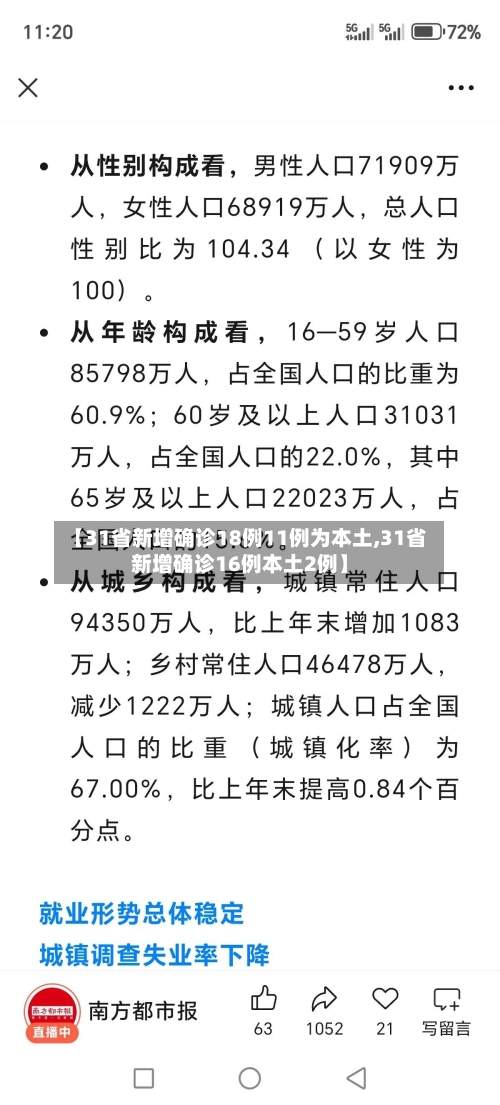 【31省新增确诊18例11例为本土,31省新增确诊16例本土2例】