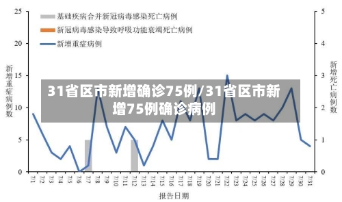 31省区市新增确诊75例/31省区市新增75例确诊病例-第2张图片