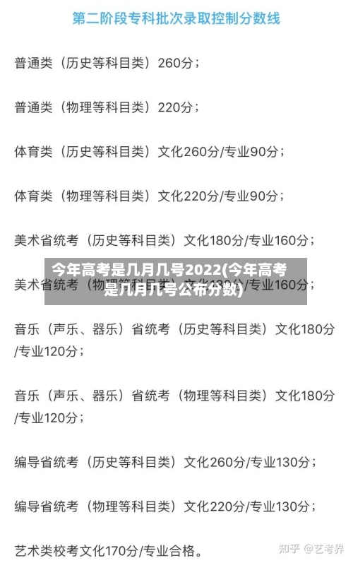 今年高考是几月几号2022(今年高考是几月几号公布分数)-第3张图片