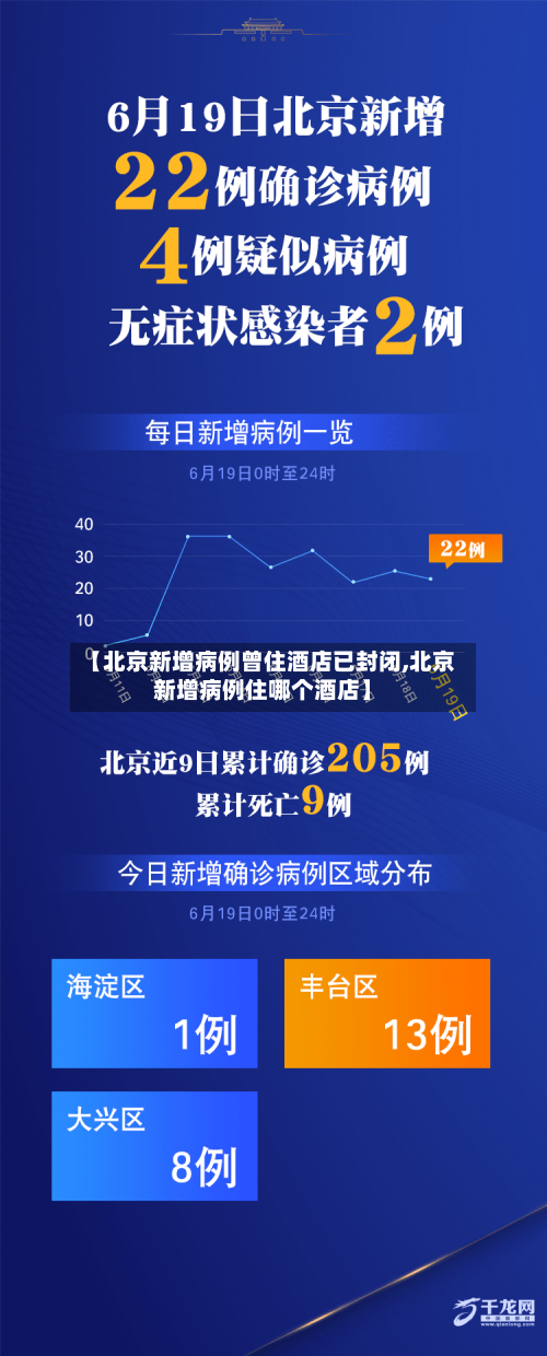 【北京新增病例曾住酒店已封闭,北京新增病例住哪个酒店】-第2张图片