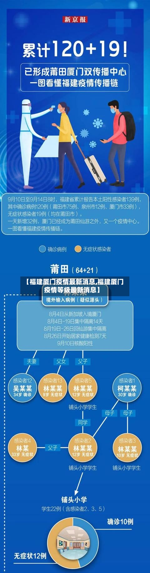 【福建厦门疫情最新消息,福建厦门疫情等级最新消息】-第3张图片