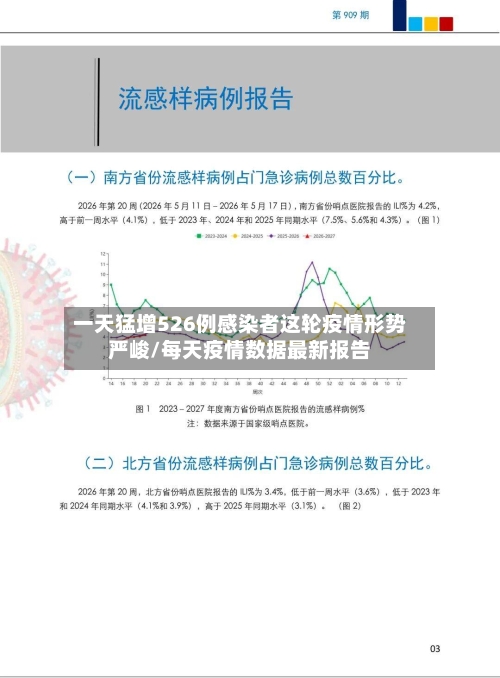 一天猛增526例感染者这轮疫情形势严峻/每天疫情数据最新报告-第3张图片