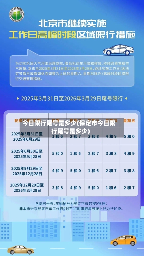 今日限行尾号是多少(保定市今日限行尾号是多少)