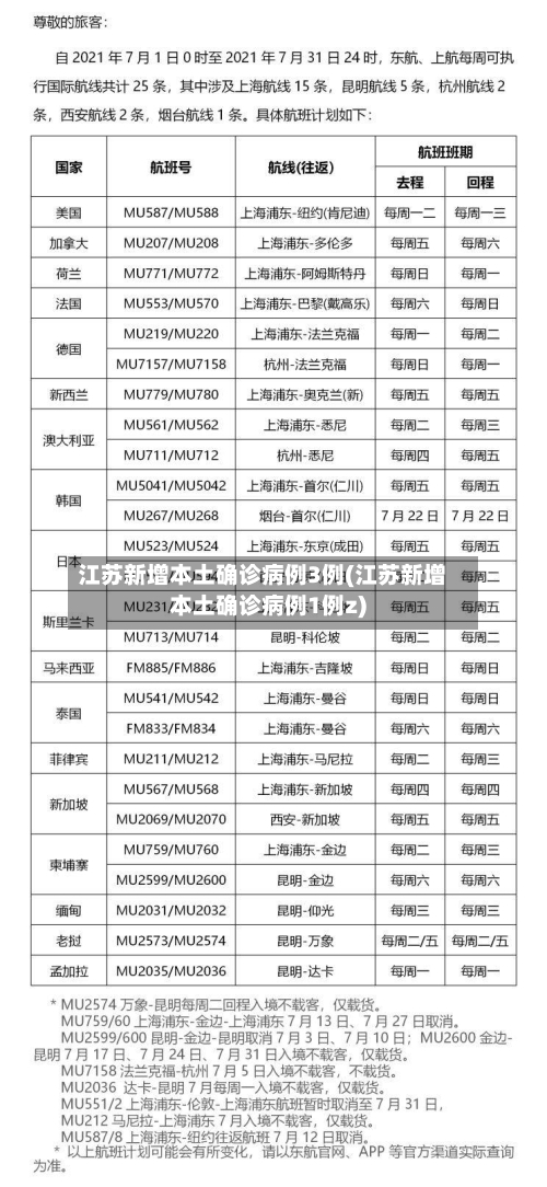 江苏新增本土确诊病例3例(江苏新增本土确诊病例1例z)