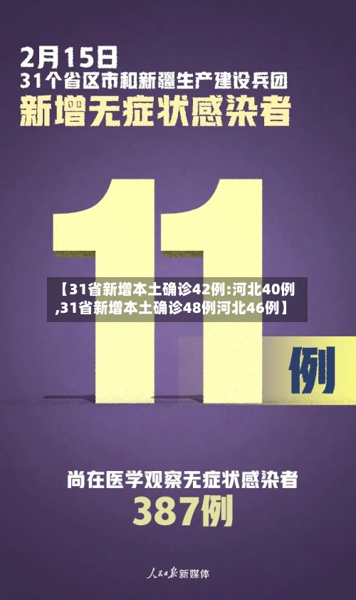 【31省新增本土确诊42例:河北40例,31省新增本土确诊48例河北46例】-第2张图片