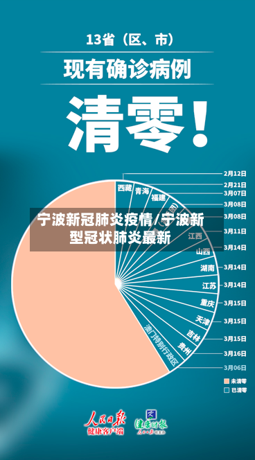 宁波新冠肺炎疫情/宁波新型冠状肺炎最新