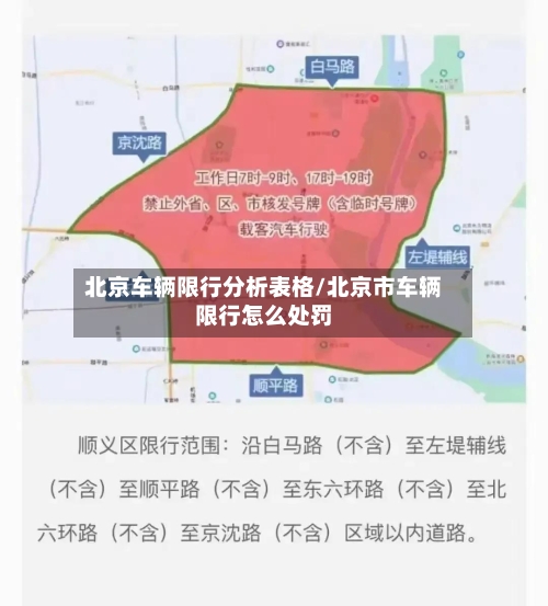 北京车辆限行分析表格/北京市车辆限行怎么处罚