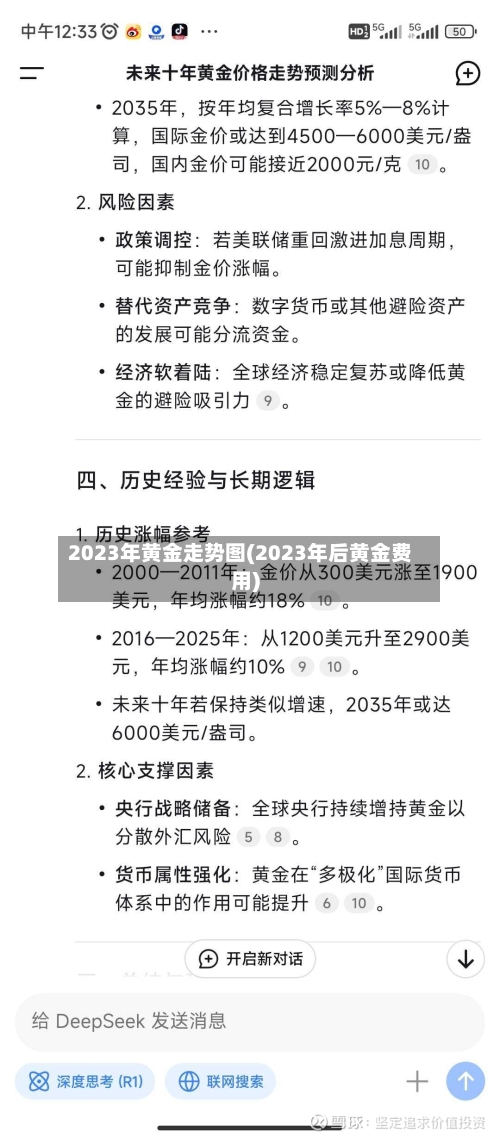 2023年黄金走势图(2023年后黄金费用)