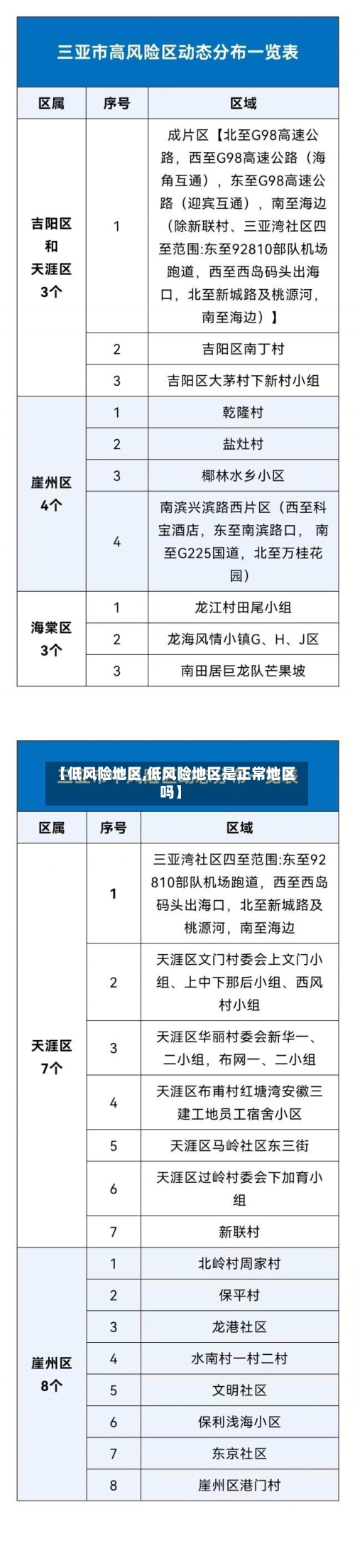 【低风险地区,低风险地区是正常地区吗】
