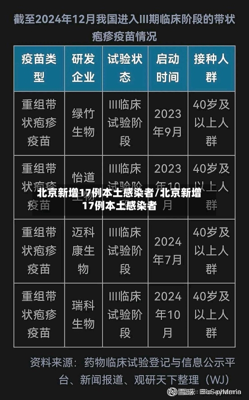 北京新增17例本土感染者/北京新增17例本土感染者