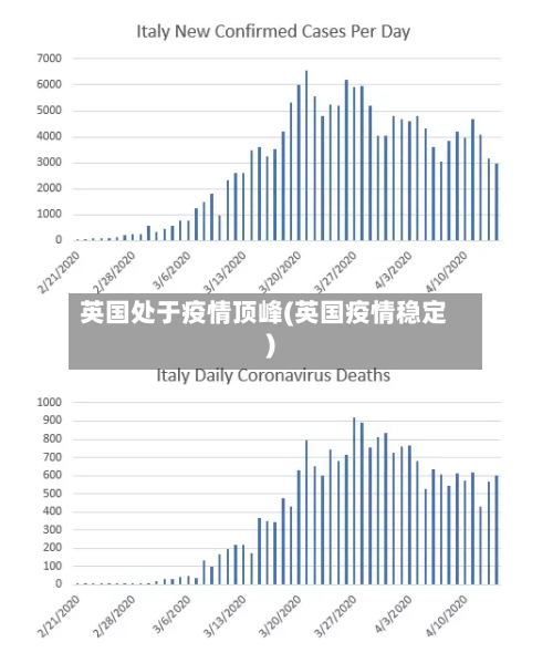 英国处于疫情顶峰(英国疫情稳定)