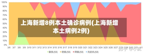 上海新增8例本土确诊病例(上海新增本土病例2例)-第3张图片