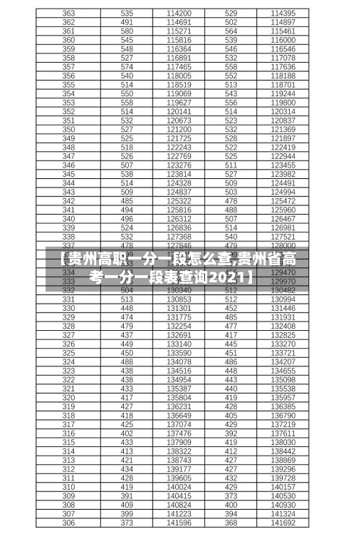 【贵州高职一分一段怎么查,贵州省高考一分一段表查询2021】