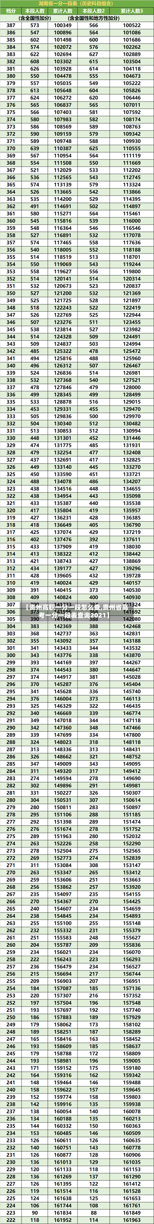 【贵州高职一分一段怎么查,贵州省高考一分一段表查询2021】-第2张图片