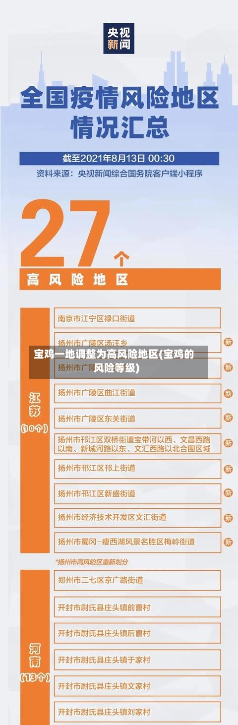 宝鸡一地调整为高风险地区(宝鸡的风险等级)-第2张图片