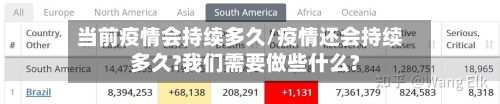 当前疫情会持续多久/疫情还会持续多久?我们需要做些什么?