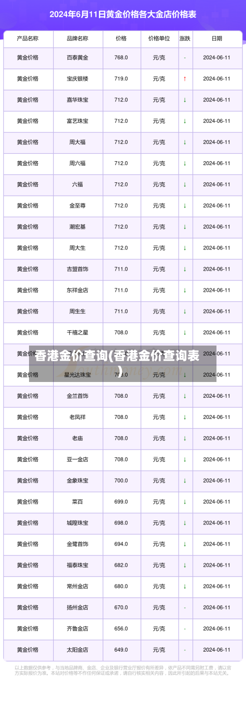香港金价查询(香港金价查询表)-第3张图片
