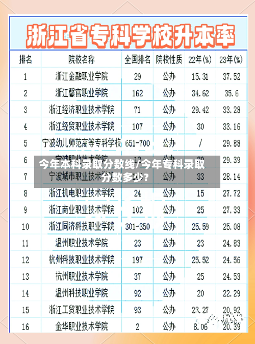 今年本科录取分数线/今年专科录取分数多少?-第2张图片