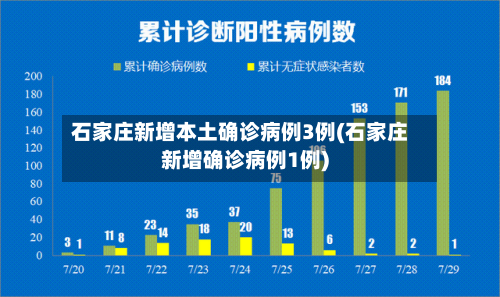 石家庄新增本土确诊病例3例(石家庄新增确诊病例1例)-第3张图片