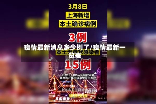 疫情最新消息多少例了/疫情最新一览表