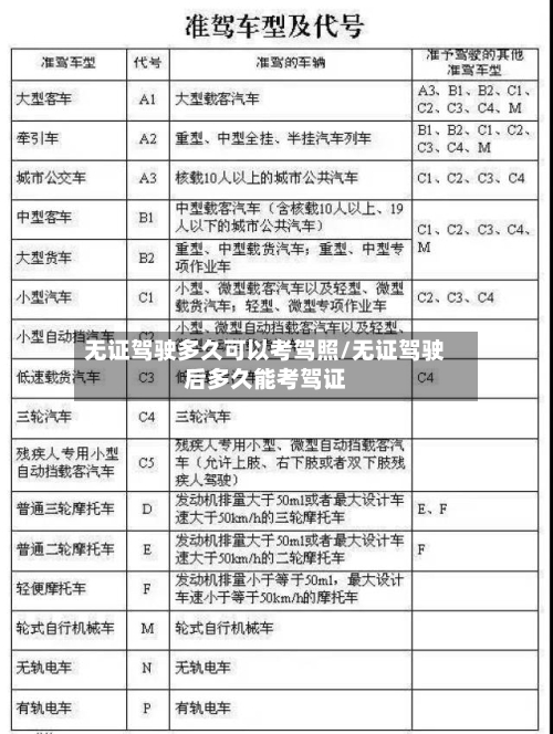 无证驾驶多久可以考驾照/无证驾驶后多久能考驾证