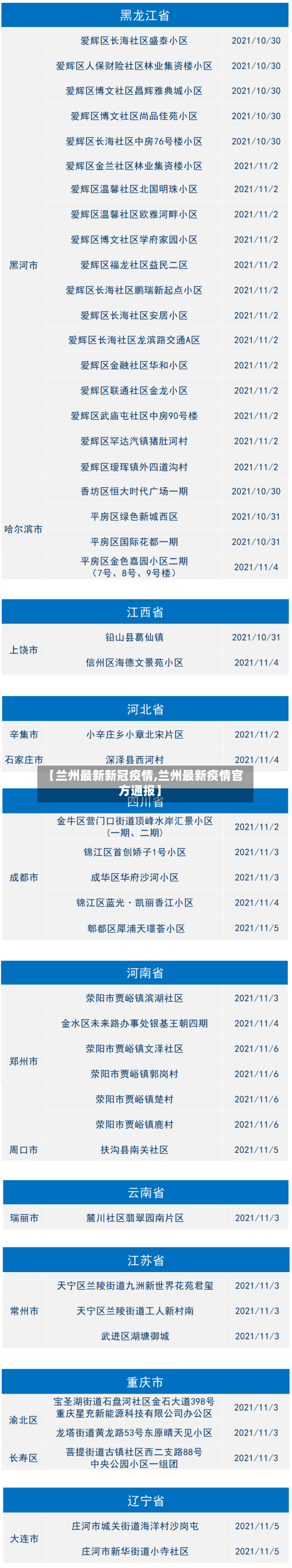 【兰州最新新冠疫情,兰州最新疫情官方通报】