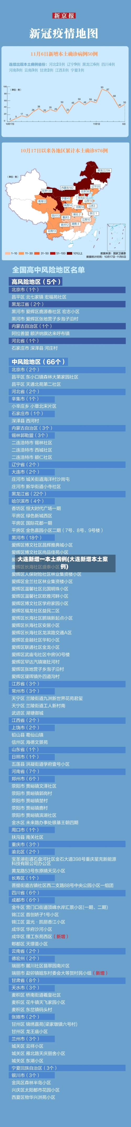 大连新增一本土病例(大连新增本土案例)