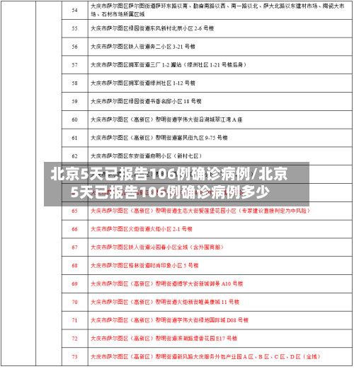 北京5天已报告106例确诊病例/北京5天已报告106例确诊病例多少