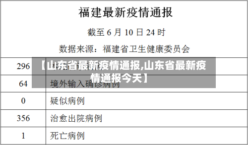 【山东省最新疫情通报,山东省最新疫情通报今天】-第2张图片