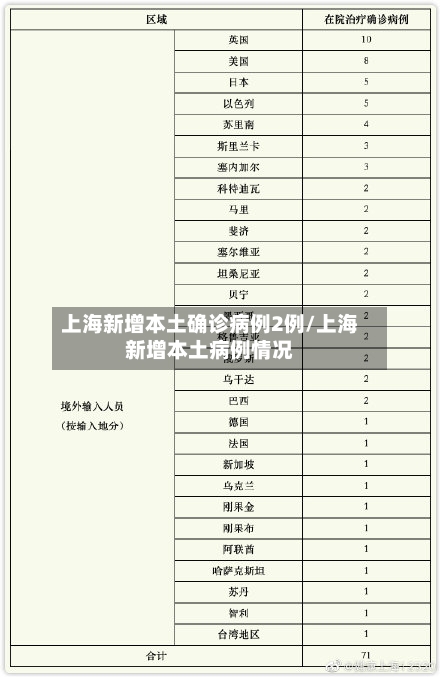 上海新增本土确诊病例2例/上海新增本土病例情况-第2张图片