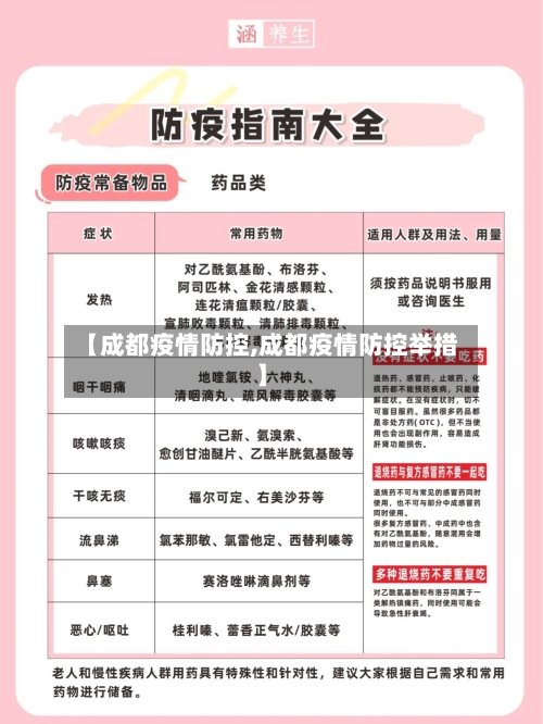 【成都疫情防控,成都疫情防控举措】-第2张图片