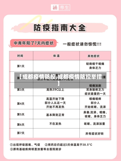 【成都疫情防控,成都疫情防控举措】