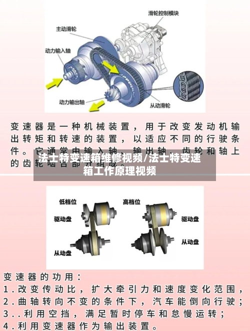 法士特变速箱维修视频/法士特变速箱工作原理视频-第2张图片