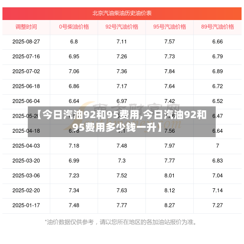 【今日汽油92和95费用,今日汽油92和95费用多少钱一升】-第2张图片