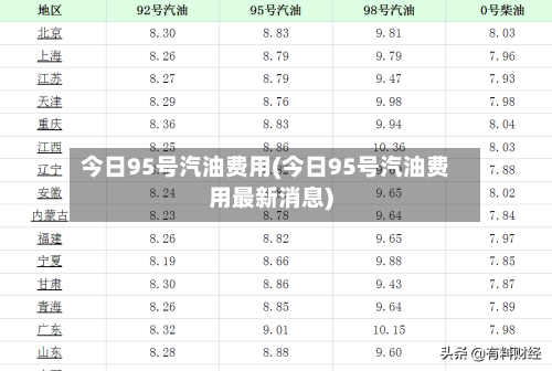 今日95号汽油费用(今日95号汽油费用最新消息)