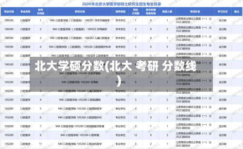 北大学硕分数(北大 考研 分数线)