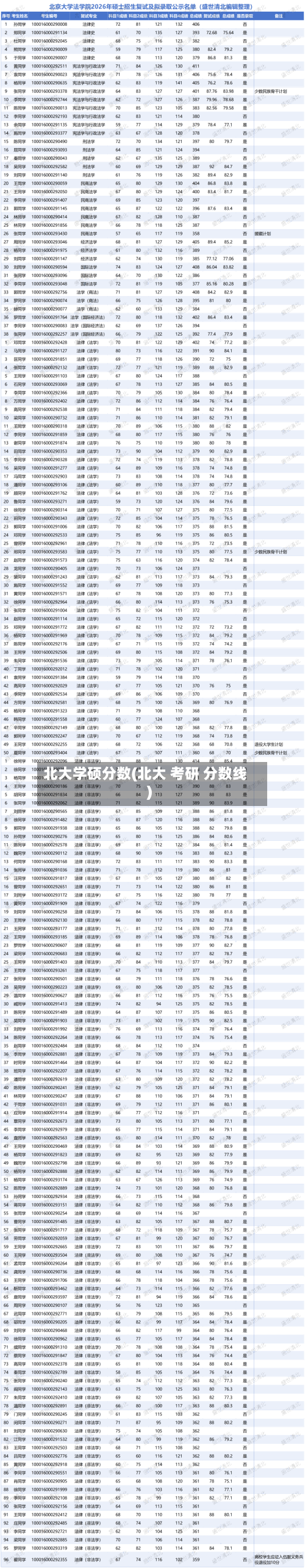 北大学硕分数(北大 考研 分数线)-第2张图片
