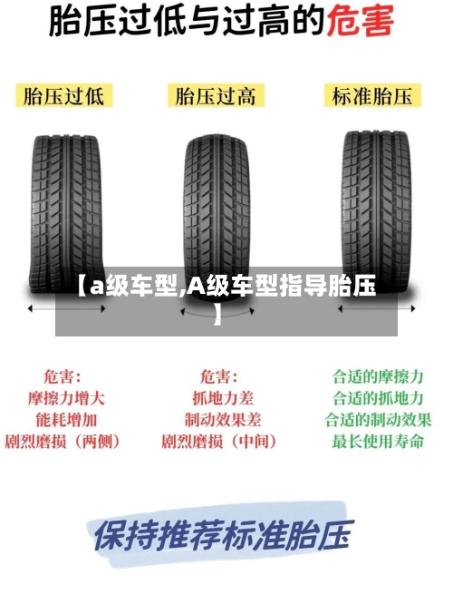 【a级车型,A级车型指导胎压】-第2张图片