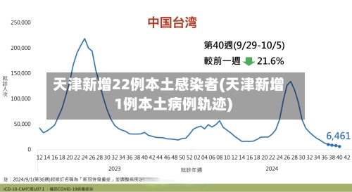 天津新增22例本土感染者(天津新增1例本土病例轨迹)