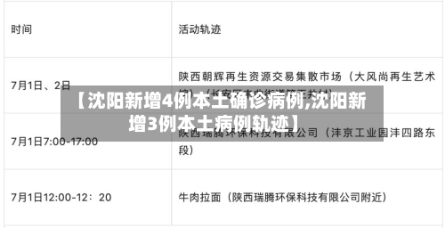 【沈阳新增4例本土确诊病例,沈阳新增3例本土病例轨迹】-第2张图片