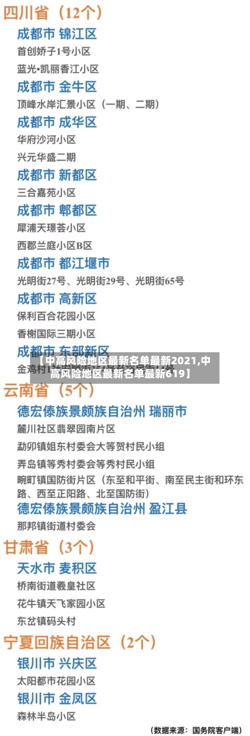 【中高风险地区最新名单最新2021,中高风险地区最新名单最新619】