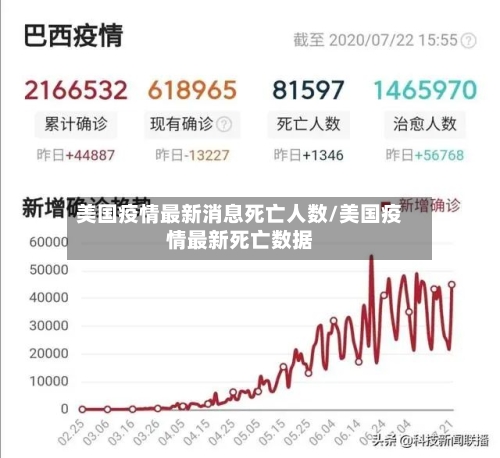 美国疫情最新消息死亡人数/美国疫情最新死亡数据
