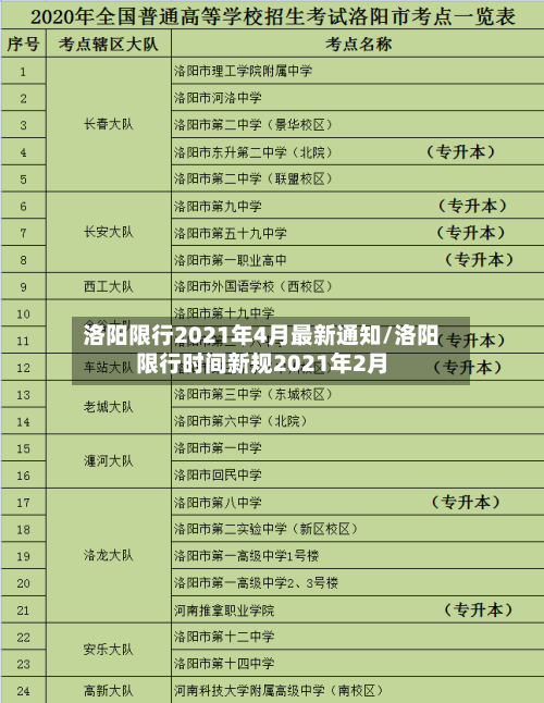 洛阳限行2021年4月最新通知/洛阳限行时间新规2021年2月-第3张图片