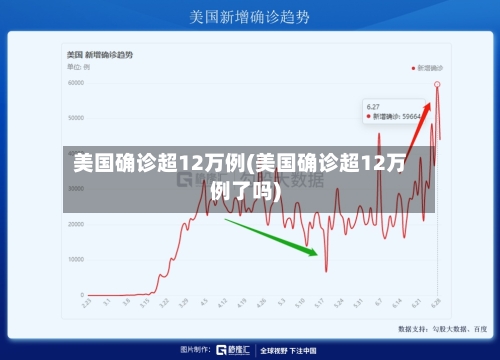 美国确诊超12万例(美国确诊超12万例了吗)-第3张图片