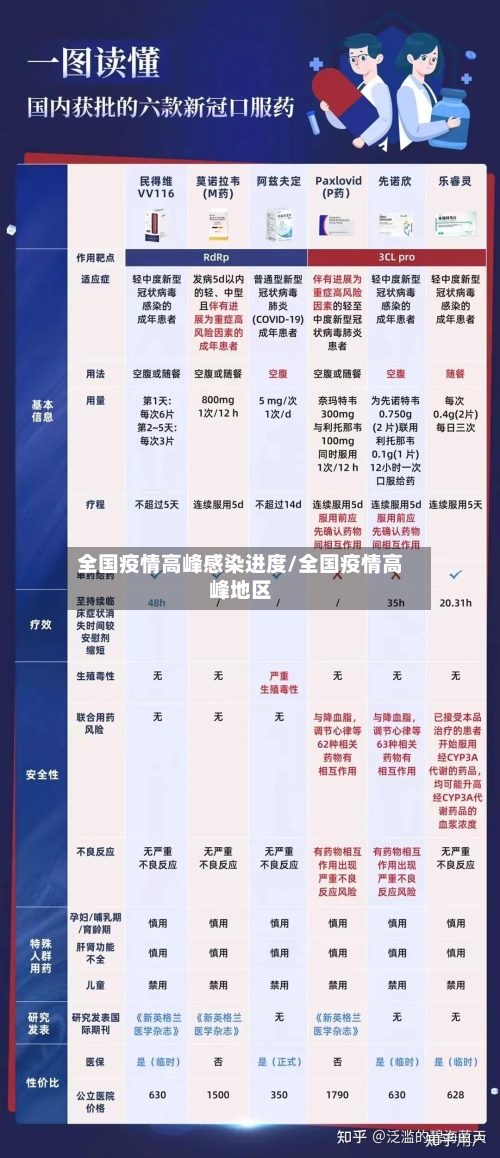全国疫情高峰感染进度/全国疫情高峰地区-第3张图片
